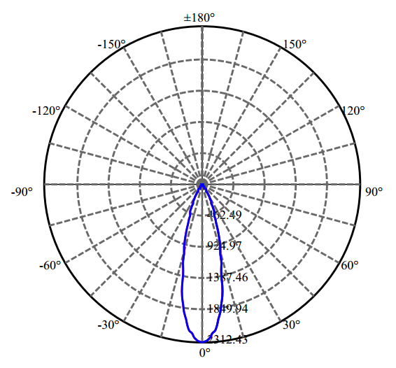 Nata Lighting Company Limited - High Efficiency Reflector